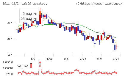 Ａｉｍｉｎｇチャート