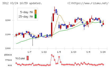 モバイルファクトリーチャート