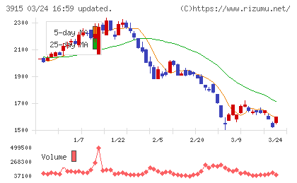 テラスカイチャート