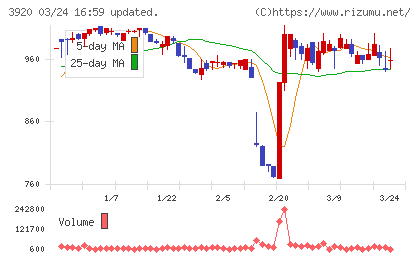 アイビーシーチャート