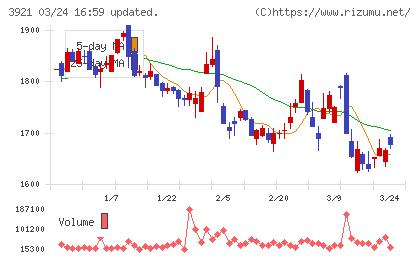 ネオジャパンチャート