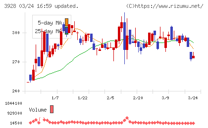マイネットチャート