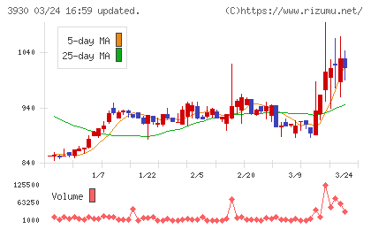 はてなチャート