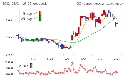 アカツキチャート
