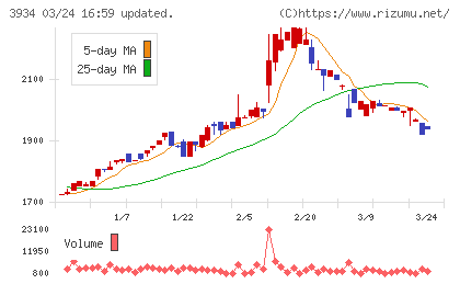 ベネフィットジャパンチャート