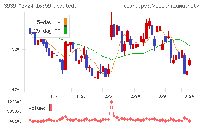 カナミックネットワークチャート