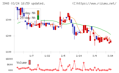光ビジネスフォームチャート