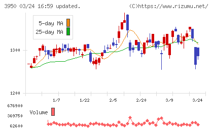 ザ・パックチャート