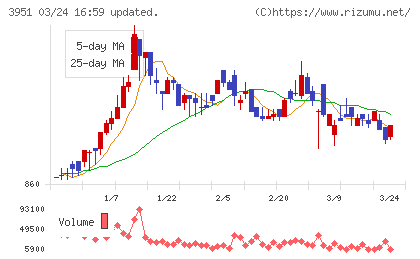 朝日印刷チャート