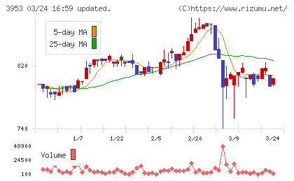 大村紙業チャート