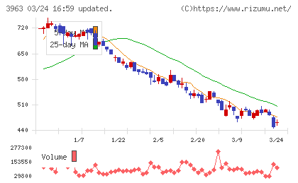 シンクロ・フードチャート