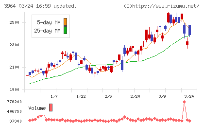 オークネットチャート