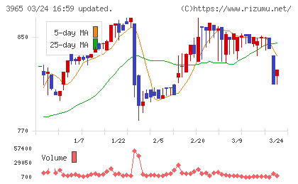 キャピタル・アセット・プランニングチャート
