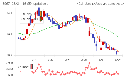 エルテスチャート