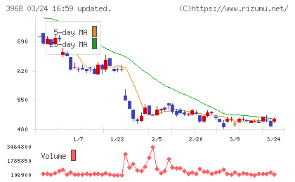 セグエグループチャート