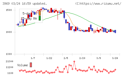 エイトレッドチャート