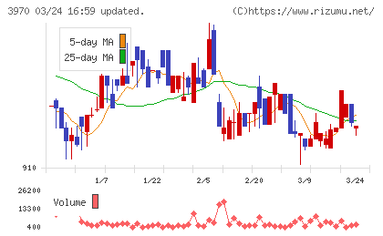 イノベーションチャート