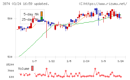ＳＣＡＴチャート