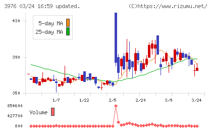 シャノンチャート