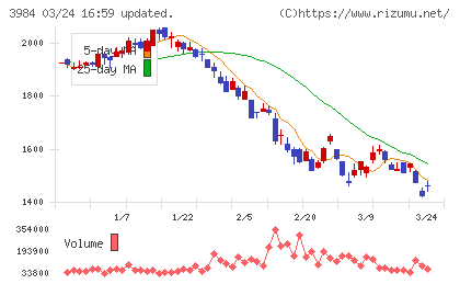 ユーザーローカルチャート
