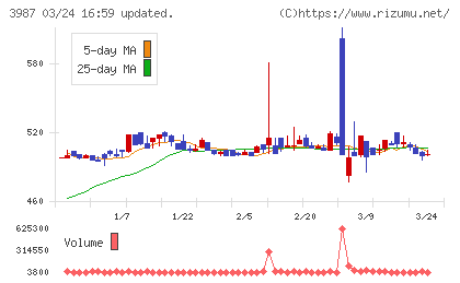 エコモットチャート