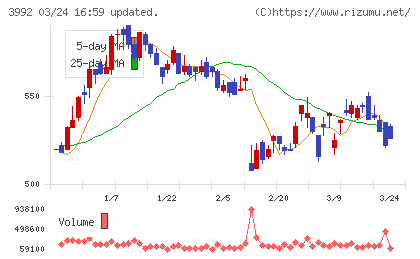ニーズウェルチャート