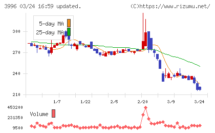 サインポストチャート