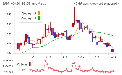 トレードワークスチャート