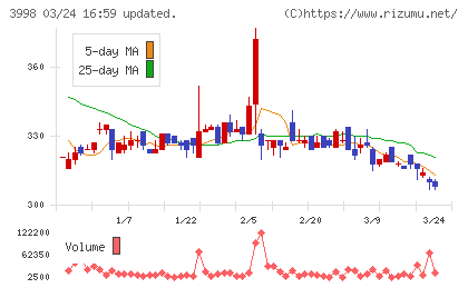 すららネットチャート