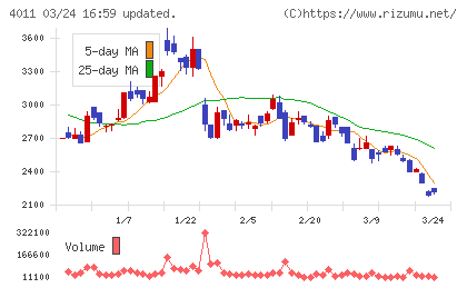 ヘッドウォータースチャート