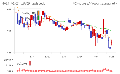 カラダノートチャート