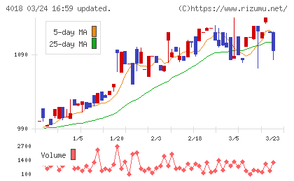 Ｇｅｏｌｏｃａｔｉｏｎ　Ｔｅｃｈｎｏｌｏｇｙチャート