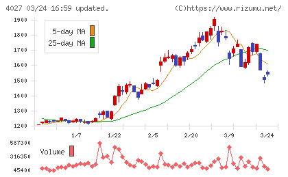 テイカチャート
