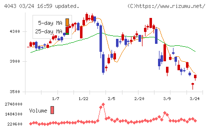 トクヤマチャート