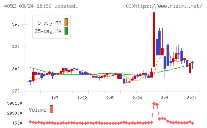 フィーチャチャート