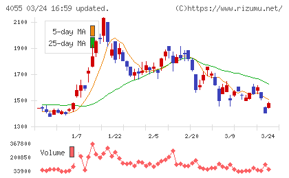 ティアンドエスグループチャート