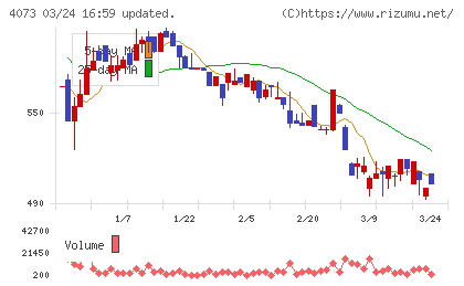 ジィ・シィ企画チャート