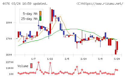 シイエヌエスチャート