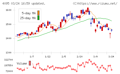 日本パーカライジングチャート