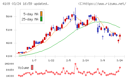ステラ　ケミファチャート