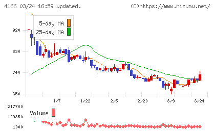 かっこチャート