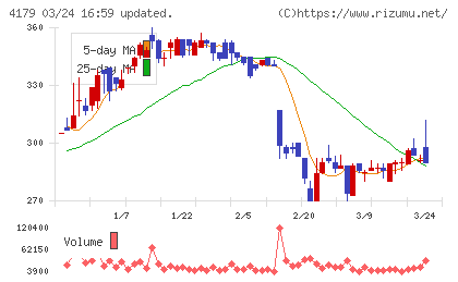 ジーネクストチャート