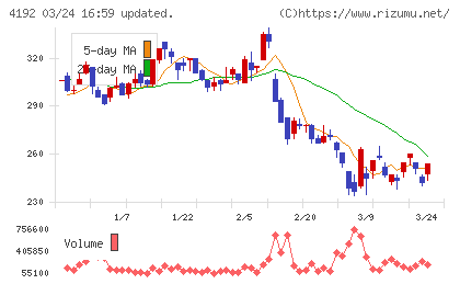 スパイダープラスチャート