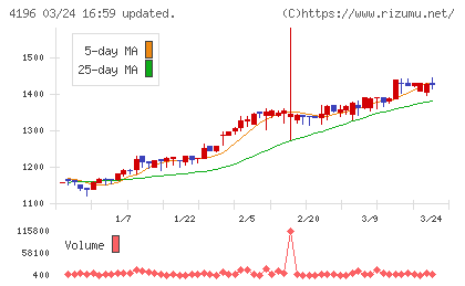 ネオマーケティングチャート