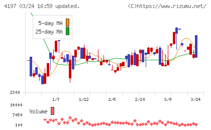 アスマークチャート