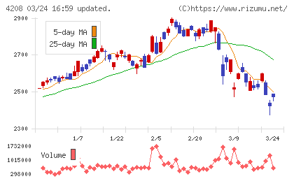 ＵＢＥチャート