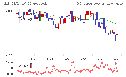 ニチバンチャート