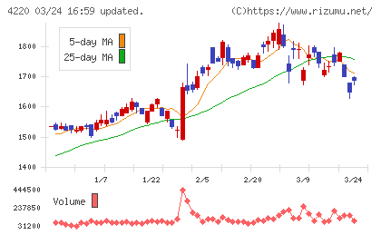 リケンテクノスチャート
