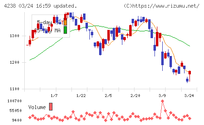 ミライアルチャート
