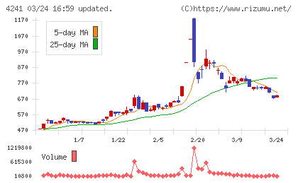 アテクトチャート